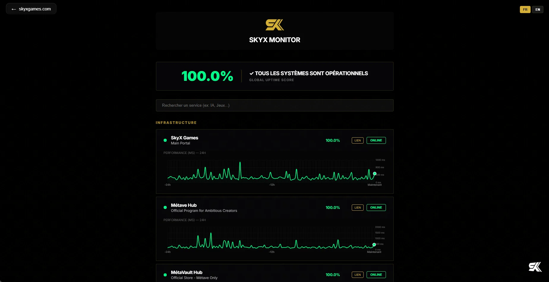 Aperçu Status Page